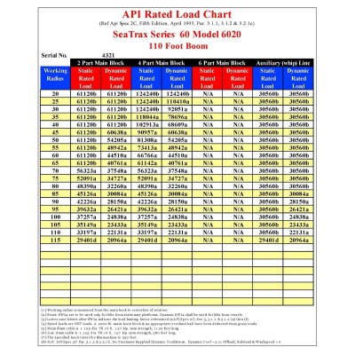 Offshore King Post offshore cranes with 70T capacity-2
