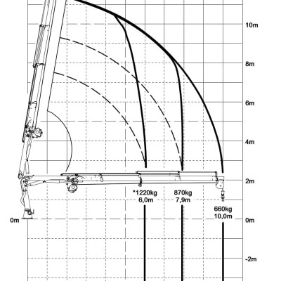 Palfinger PK11001M Deck Cranes-3