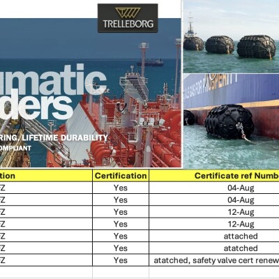 Trelleborg Fenders on Sale- 24 number Various sizes